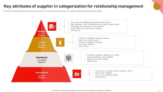 Supplier Categorization Ppt PowerPoint Presentation Complete Deck With Slides