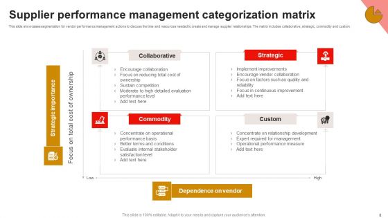 Supplier Categorization Ppt PowerPoint Presentation Complete Deck With Slides