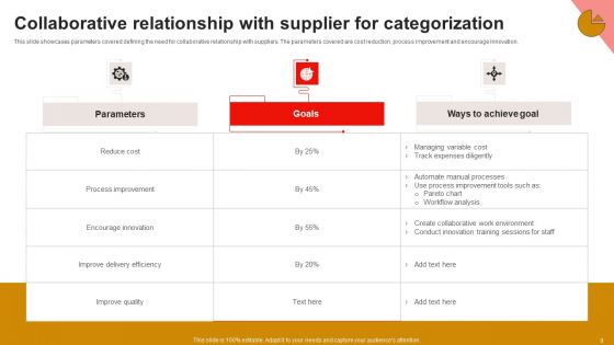 Supplier Categorization Ppt PowerPoint Presentation Complete Deck With Slides