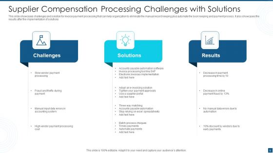 Supplier Compensation Ppt PowerPoint Presentation Complete Deck With Slides