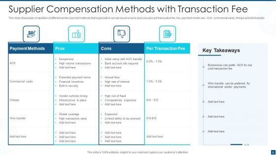 Supplier Compensation Ppt PowerPoint Presentation Complete Deck With Slides
