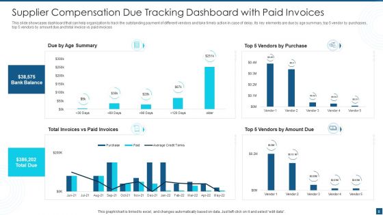 Supplier Compensation Ppt PowerPoint Presentation Complete Deck With Slides