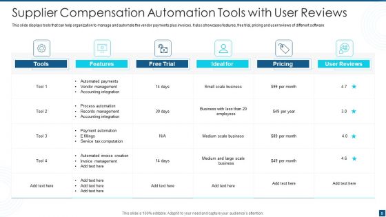 Supplier Compensation Ppt PowerPoint Presentation Complete Deck With Slides