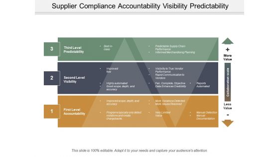 Supplier Compliance Accountability Visibility Predictability Ppt PowerPoint Presentation File Shapes Supplier Compliance Accountability Visibility Predictability Ppt PowerPoint Presentation File Shapes