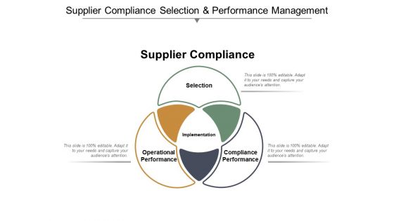 Supplier Compliance Selection And Performance Management Ppt PowerPoint Presentation Slides Deck