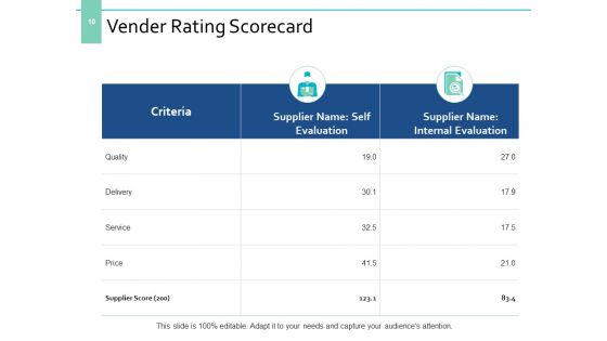 Supplier Evaluation Ppt PowerPoint Presentation Complete Deck With Slides
