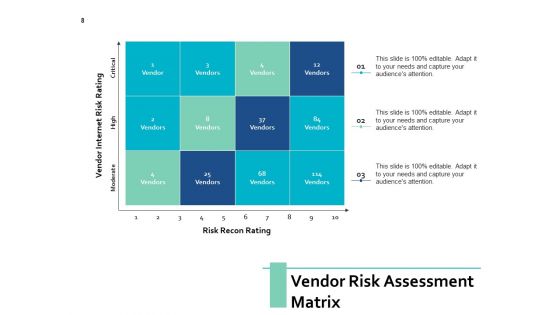 Supplier Evaluation Ppt PowerPoint Presentation Complete Deck With Slides