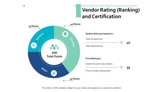 Supplier Evaluation Ppt PowerPoint Presentation Complete Deck With Slides