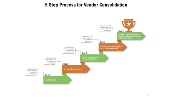 Supplier Integration Checklist Costs Ppt PowerPoint Presentation Complete Deck