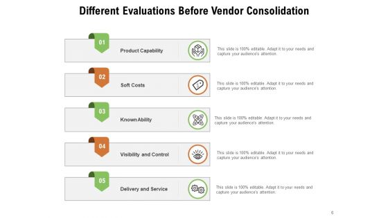 Supplier Integration Checklist Costs Ppt PowerPoint Presentation Complete Deck