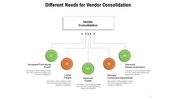 Supplier Integration Checklist Costs Ppt PowerPoint Presentation Complete Deck