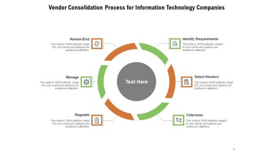 Supplier Integration Checklist Costs Ppt PowerPoint Presentation Complete Deck