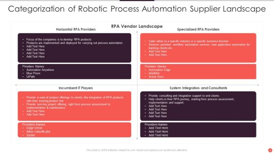 Supplier Landscape Ppt PowerPoint Presentation Complete Deck With Slides