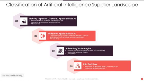 Supplier Landscape Ppt PowerPoint Presentation Complete Deck With Slides