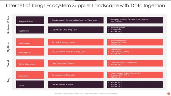 Supplier Landscape Ppt PowerPoint Presentation Complete Deck With Slides