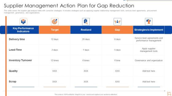 Supplier Management Action Plan For Gap Reduction Introduction PDF Supplier Management Action Plan For Gap Reduction Introduction PDF
