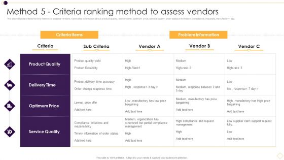 Supplier Management For Enhanced SCM And Procurement Method 5 Criteria Ranking Method To Assess Vendors Download PDF
