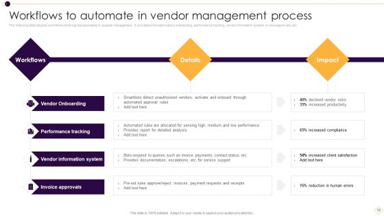 Supplier Management For Enhanced SCM And Procurement Ppt PowerPoint Presentation Complete Deck With Slides