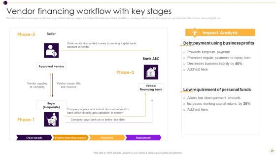 Supplier Management For Enhanced SCM And Procurement Ppt PowerPoint Presentation Complete Deck With Slides