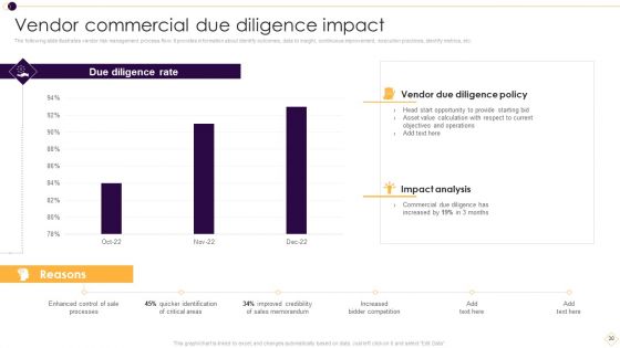 Supplier Management For Enhanced SCM And Procurement Ppt PowerPoint Presentation Complete Deck With Slides
