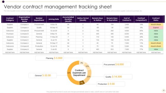 Supplier Management For Enhanced SCM And Procurement Ppt PowerPoint Presentation Complete Deck With Slides