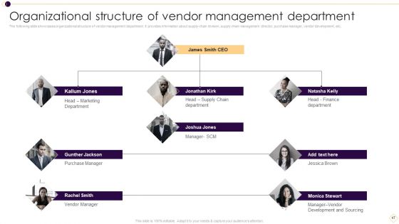 Supplier Management For Enhanced SCM And Procurement Ppt PowerPoint Presentation Complete Deck With Slides