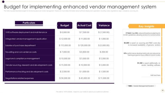 Supplier Management For Enhanced SCM And Procurement Ppt PowerPoint Presentation Complete Deck With Slides
