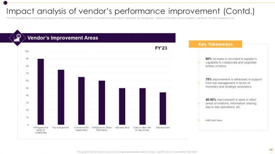 Supplier Management For Enhanced SCM And Procurement Ppt PowerPoint Presentation Complete Deck With Slides