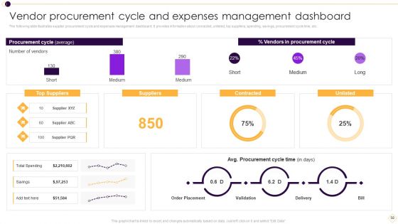 Supplier Management For Enhanced SCM And Procurement Ppt PowerPoint Presentation Complete Deck With Slides