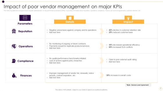 Supplier Management For Enhanced SCM And Procurement Ppt PowerPoint Presentation Complete Deck With Slides