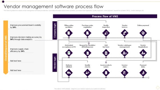 Supplier Management For Enhanced SCM And Procurement Vendor Management Software Process Flow Microsoft PDF
