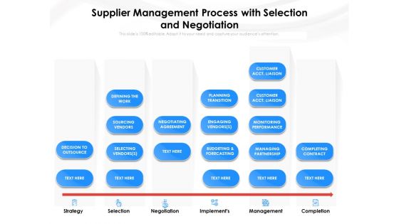 Supplier Management Process With Selection And Negotiation Ppt PowerPoint Presentation Ideas Display PDF