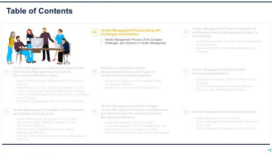 Supplier Management To Improve Acquisition Effectiveness Level Ppt PowerPoint Presentation Complete Deck With Slides