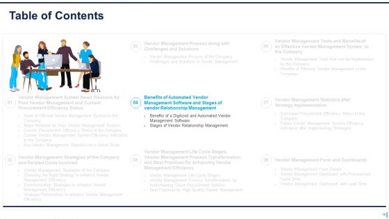 Supplier Management To Improve Acquisition Effectiveness Level Ppt PowerPoint Presentation Complete Deck With Slides