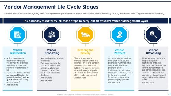 Supplier Management To Improve Acquisition Effectiveness Level Ppt PowerPoint Presentation Complete Deck With Slides