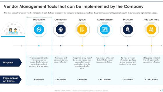 Supplier Management To Improve Acquisition Effectiveness Level Ppt PowerPoint Presentation Complete Deck With Slides