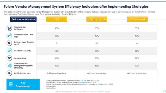 Supplier Management To Improve Acquisition Effectiveness Level Ppt PowerPoint Presentation Complete Deck With Slides