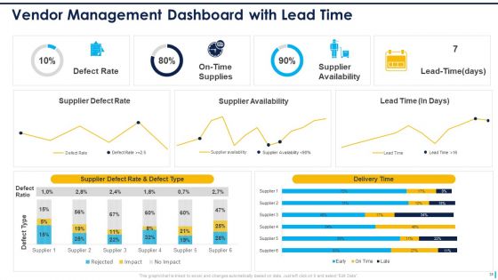 Supplier Management To Improve Acquisition Effectiveness Level Ppt PowerPoint Presentation Complete Deck With Slides