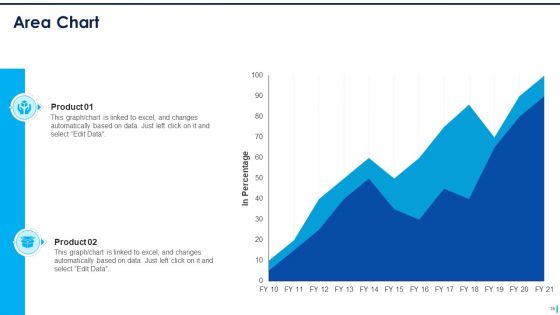 Supplier Management To Improve Acquisition Effectiveness Level Ppt PowerPoint Presentation Complete Deck With Slides