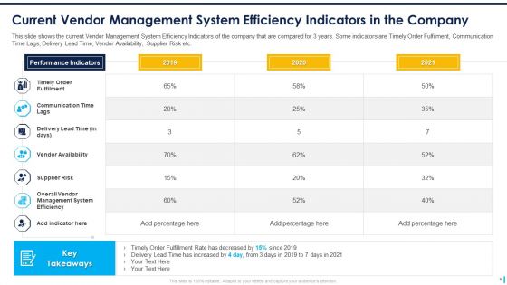 Supplier Management To Improve Acquisition Effectiveness Level Ppt PowerPoint Presentation Complete Deck With Slides