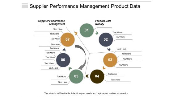 Supplier Performance Management Product Data Quality Business Communication Ppt PowerPoint Presentation Layouts Skills