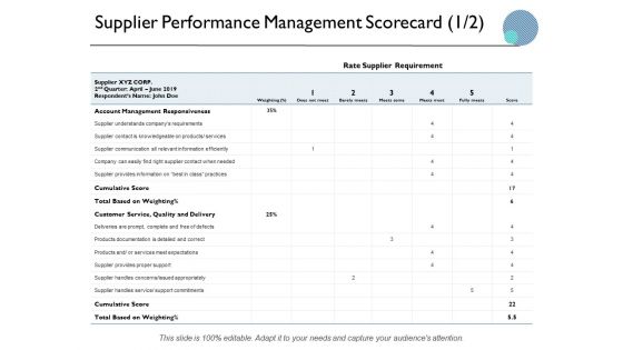 Supplier Performance Management Scorecard Business Ppt PowerPoint Presentation Layouts Rules