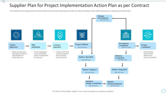Supplier Plan For Project Implementation Action Plan As Per Contract Professional PDF