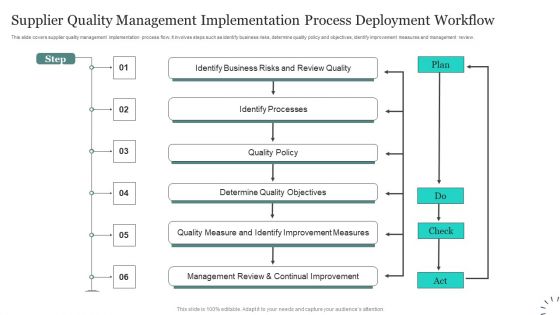 Supplier Quality Management Implementation Process Deployment Workflow Diagrams PDF