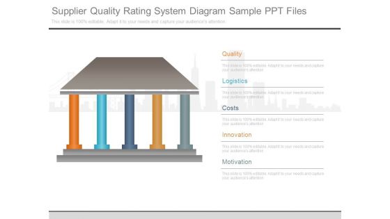 Supplier Quality Rating System Diagram Sample Ppt Files