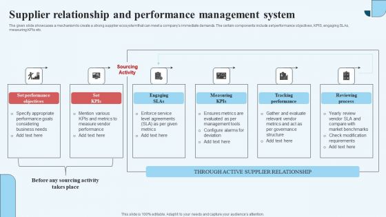 Supplier Relationship And Performance Management System Formats PDF Supplier Relationship And Performance Management System Formats PDF