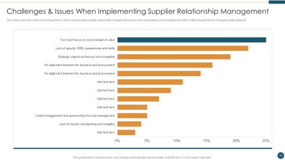 Supplier Relationship Management Ppt PowerPoint Presentation Complete Deck With Slides