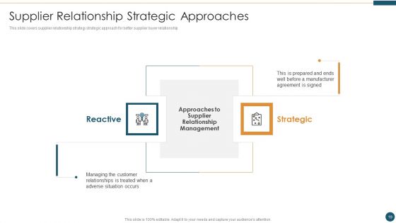 Supplier Relationship Management Ppt PowerPoint Presentation Complete Deck With Slides