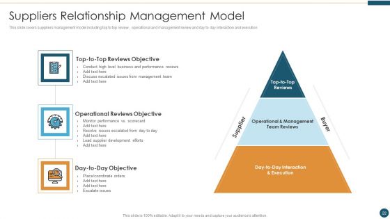 Supplier Relationship Management Ppt PowerPoint Presentation Complete Deck With Slides