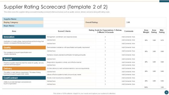 Supplier Relationship Management Ppt PowerPoint Presentation Complete Deck With Slides